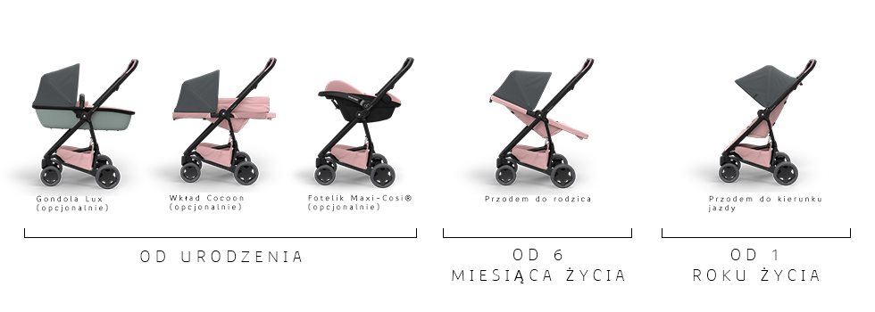 Quinny zapp flex plus spacerówka hotsell