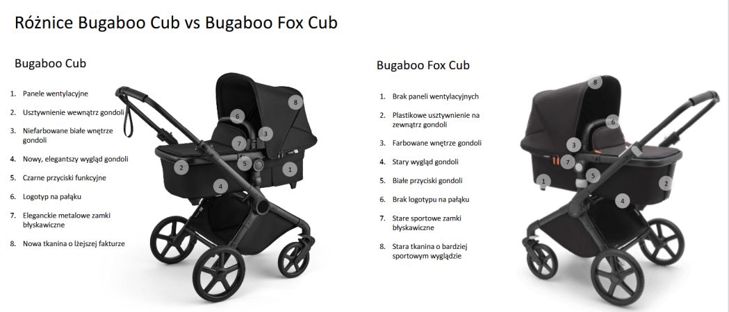 Bugaboo Cub - wózek głęboko-spacerowy 2w1 a Bugaboo Fox Cub różnice