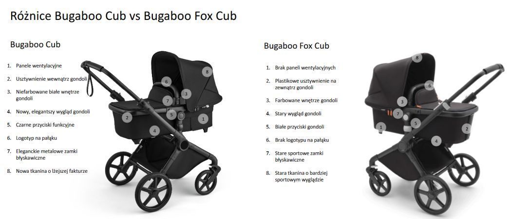 Bugaboo Cub - wózek głęboko-spacerowy 2w1 cechy charakterystyczne