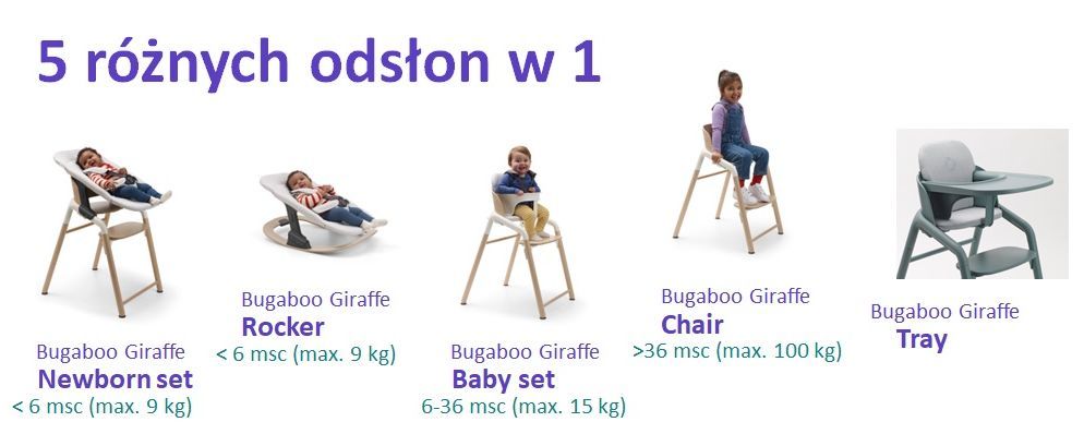 Bugaboo Giraffe - krzesełko dla dzieci etapy użytkowania