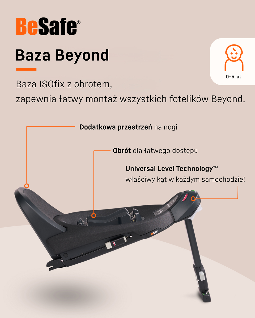 Obrotowa baza ISOfix Beyond Base funkcja 360 stopni