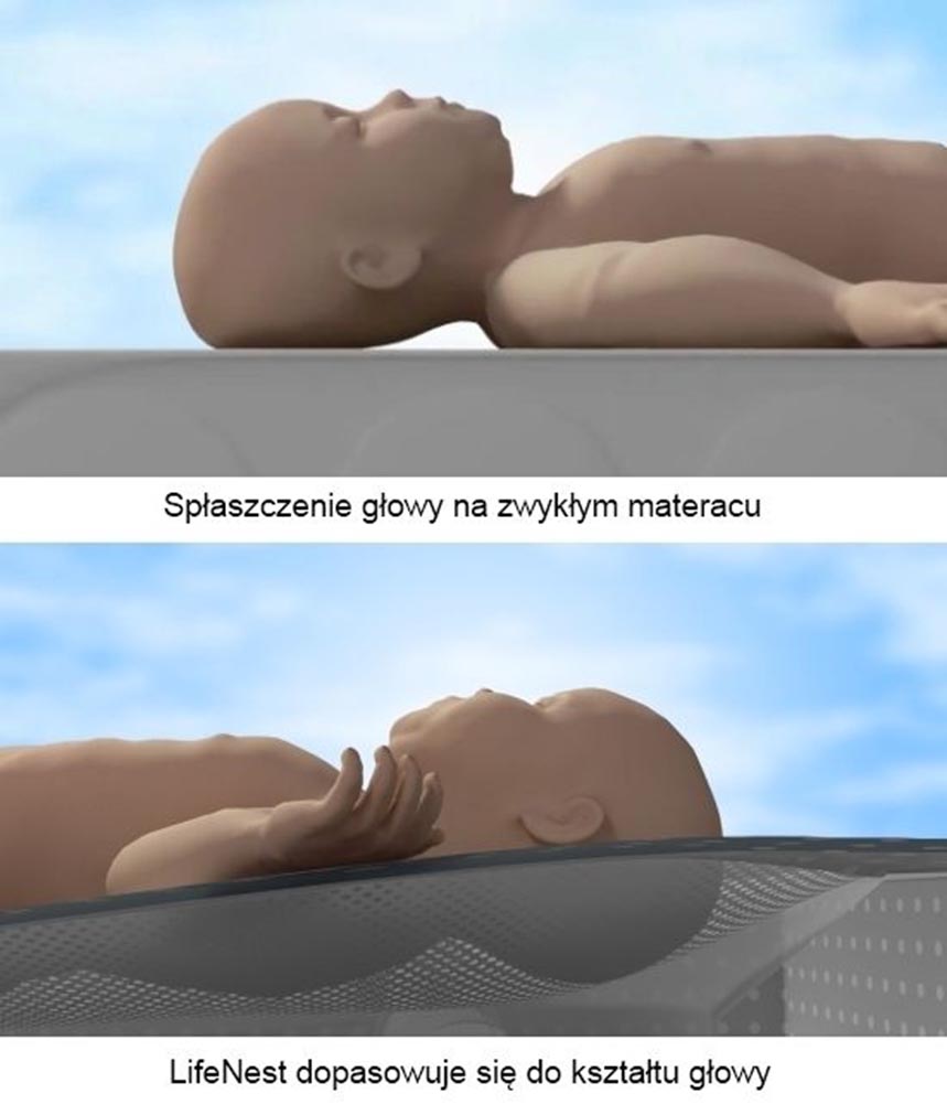 rysunek przedstawiający pozycje śpiącego dziecka