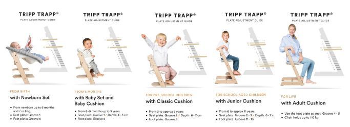 Stokke Tripp Trapp + zestaw Baby Set + tacka - rosnące krzesełko do karmienia z akcesoriami