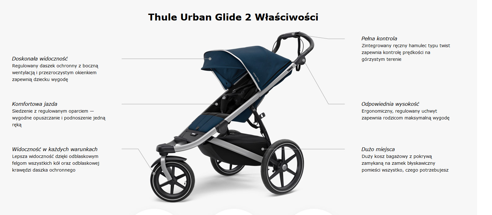 Thule Urban Glide 2 - trójkołowy wózek spacerowy do biegania z gondolą w mama i ja