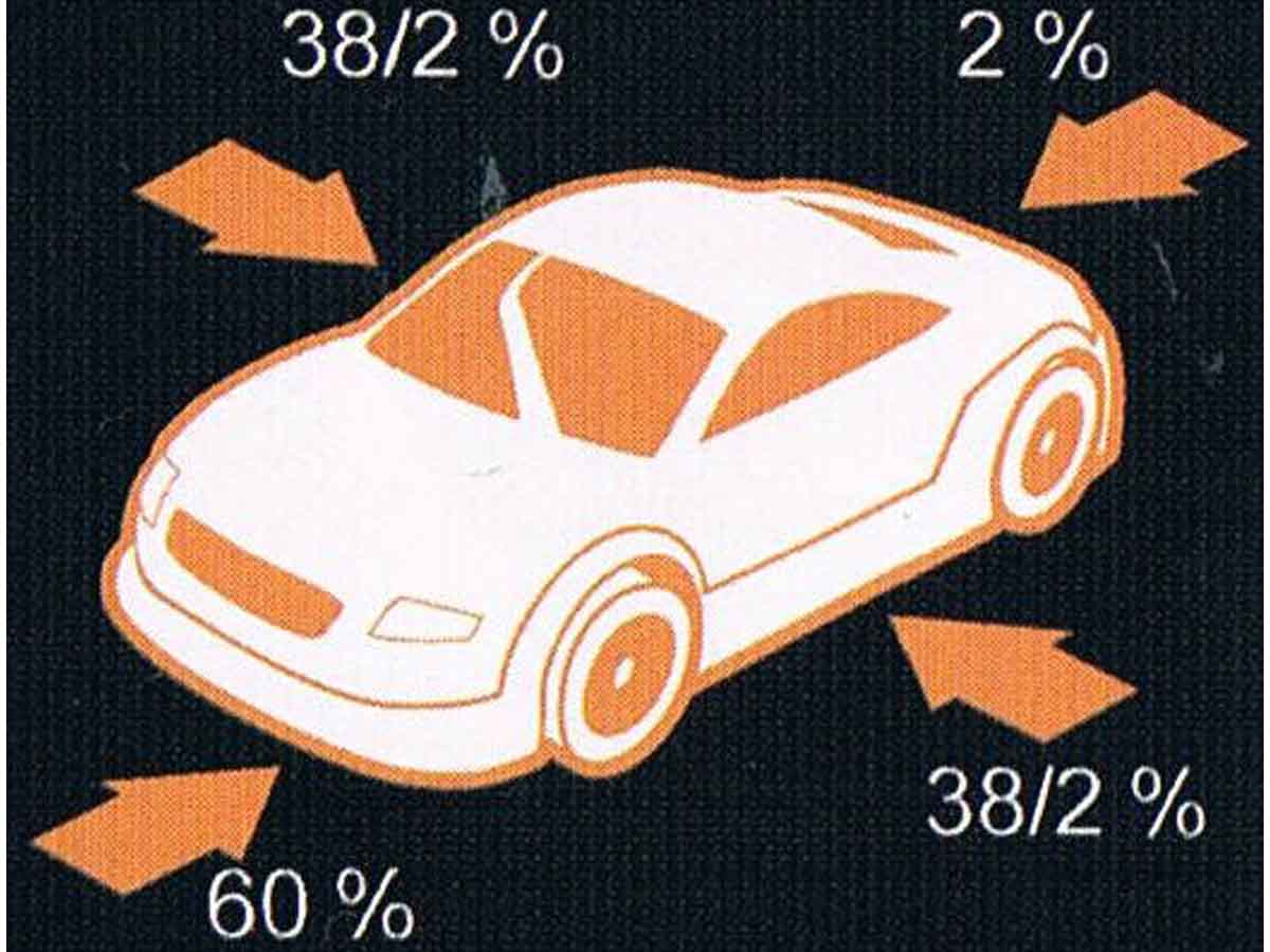 Fotelik samochodowy przodem czy tyłem – 60% zderzeń czołowych